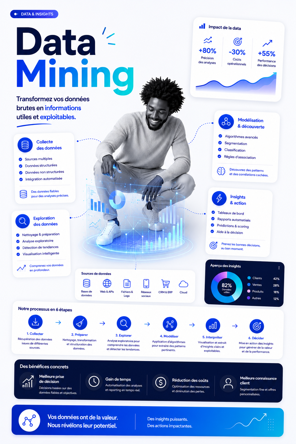 Data Mining